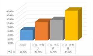 破解創(chuàng)業(yè)企業(yè)資金困境 數(shù)據(jù)服務(wù)的融資新策略